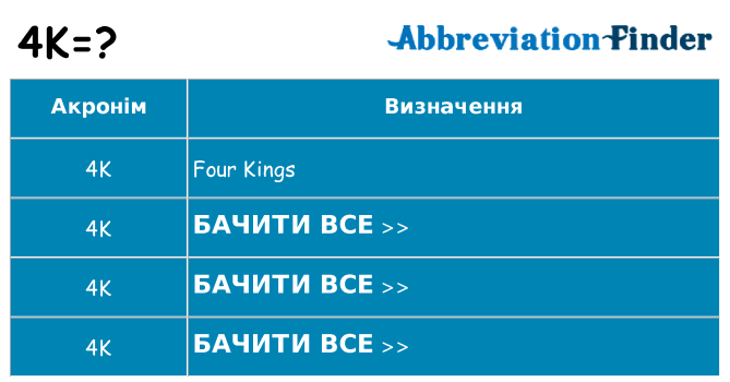 Що 4k означають