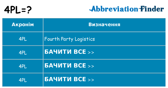 Що 4pl означають