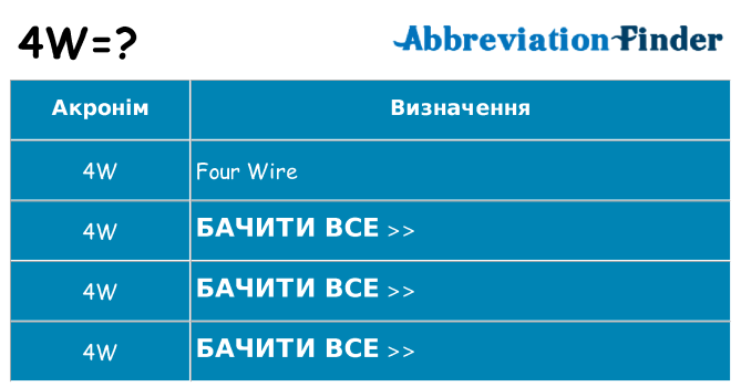 Що 4w означають