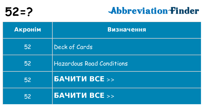 Що 52 означають