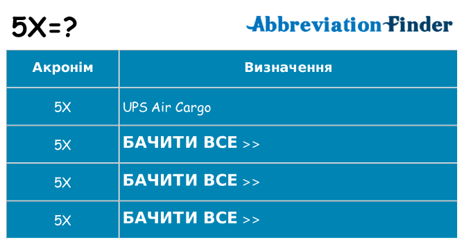 Що 5x означають