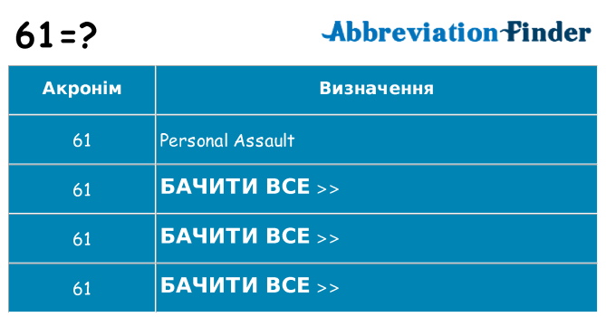 Що 61 означають