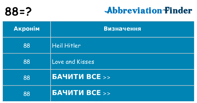 Що 88 означають