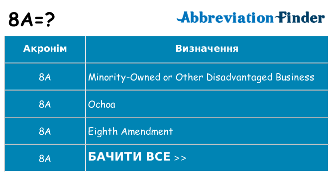 Що 8a означають