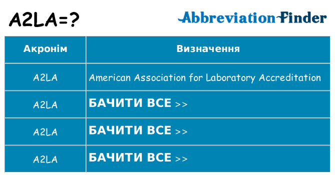 Що a2la означають