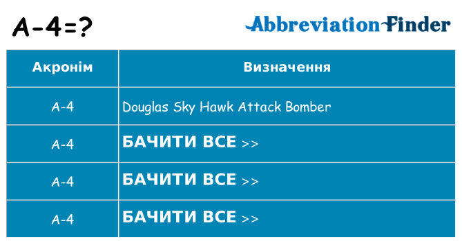 Що a-4 означають