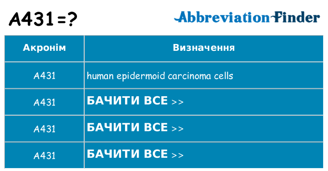 Що a431 означають