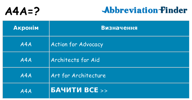 Що a4a означають