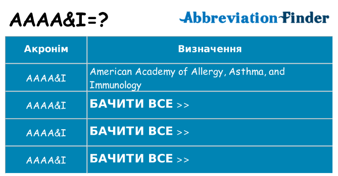 Що aaaai означають