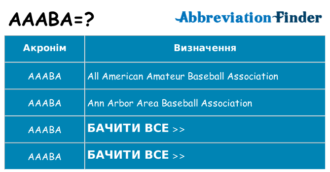 Що aaaba означають