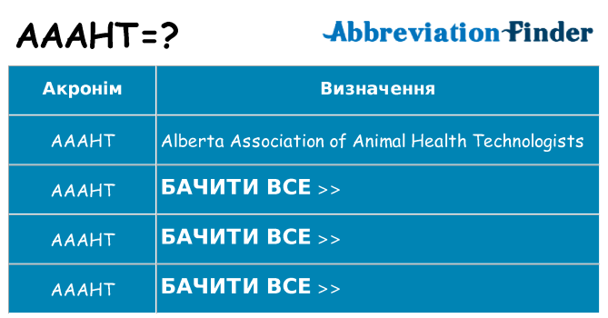 Що aaaht означають