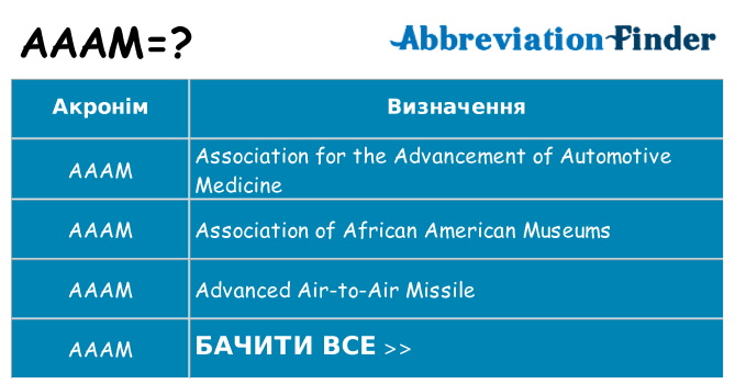 Що aaam означають