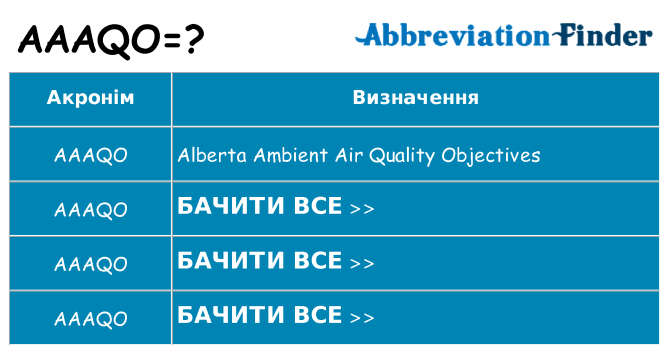 Що aaaqo означають
