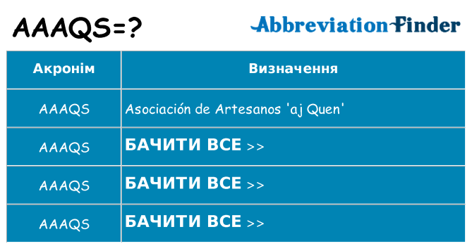 Що aaaqs означають