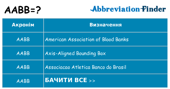 Що aabb означають