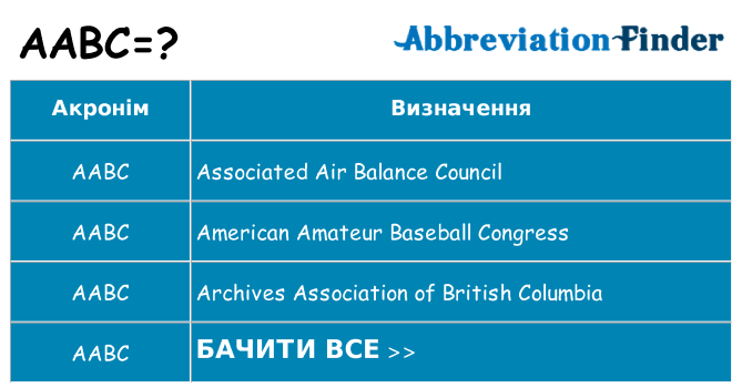 Що aabc означають