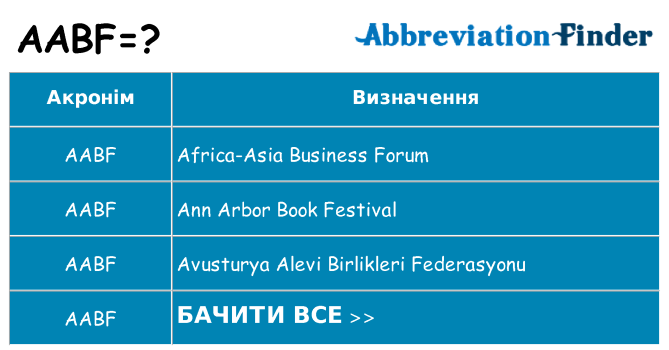 Що aabf означають