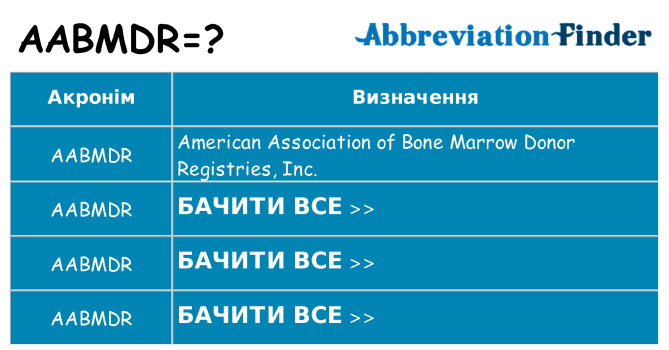 Що aabmdr означають
