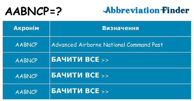 Що aabncp означають