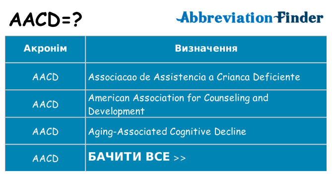 Що aacd означають