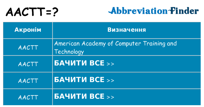 Що aactt означають