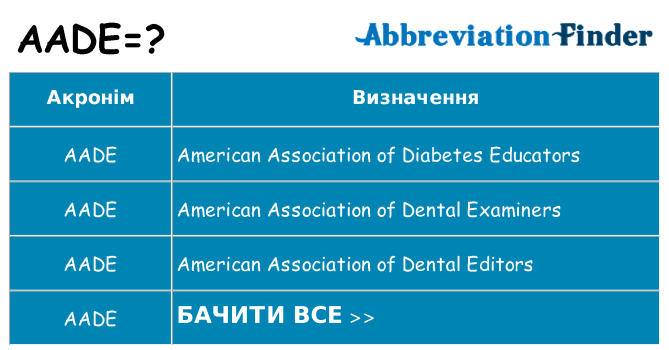 Що aade означають