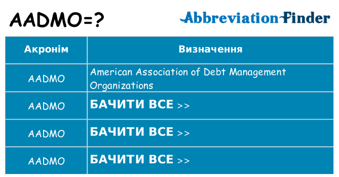 Що aadmo означають