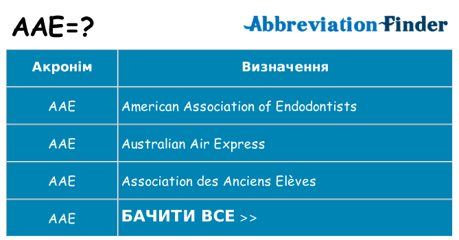 Що aae означають