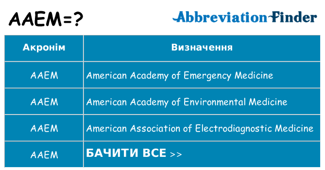 Що aaem означають