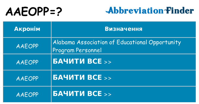 Що aaeopp означають