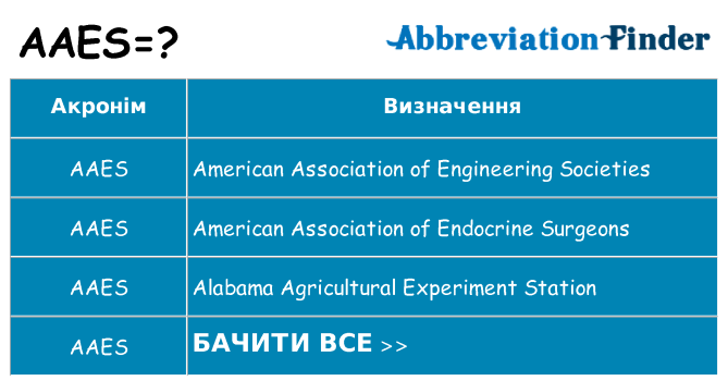 Що aaes означають