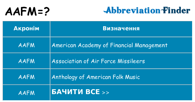 Що aafm означають