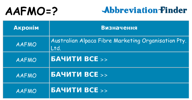 Що aafmo означають