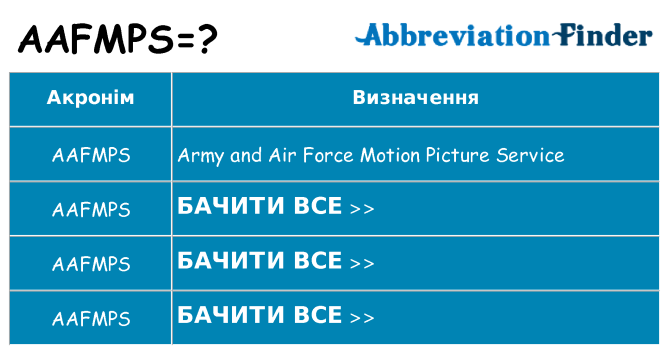 Що aafmps означають