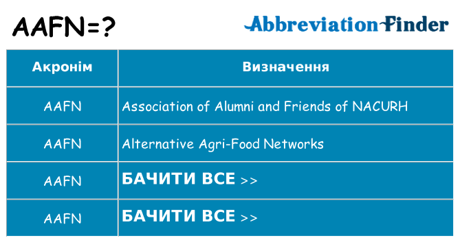 Що aafn означають