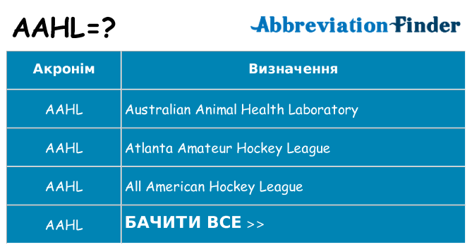 Що aahl означають