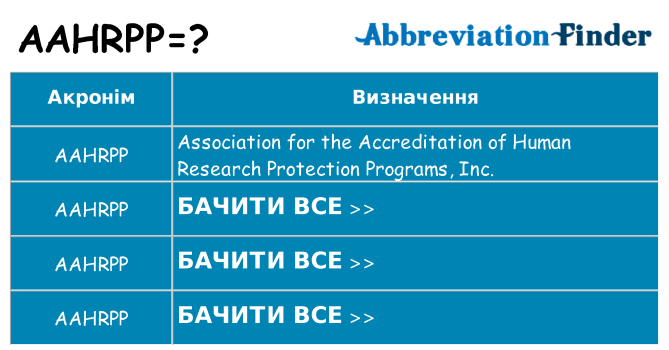 Що aahrpp означають