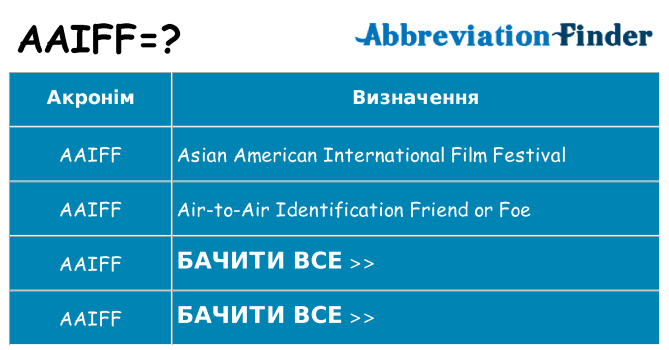 Що aaiff означають