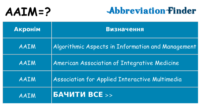 Що aaim означають
