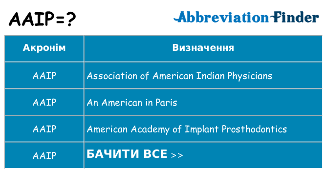 Що aaip означають
