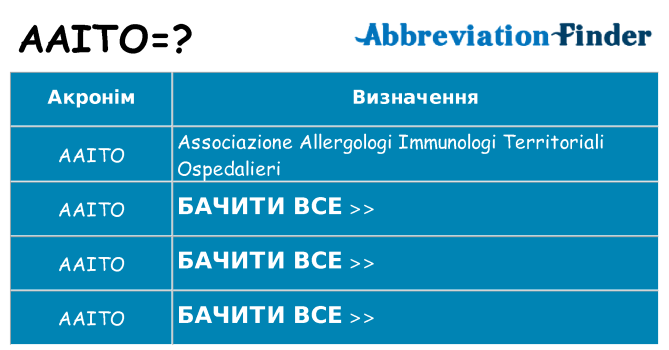Що aaito означають