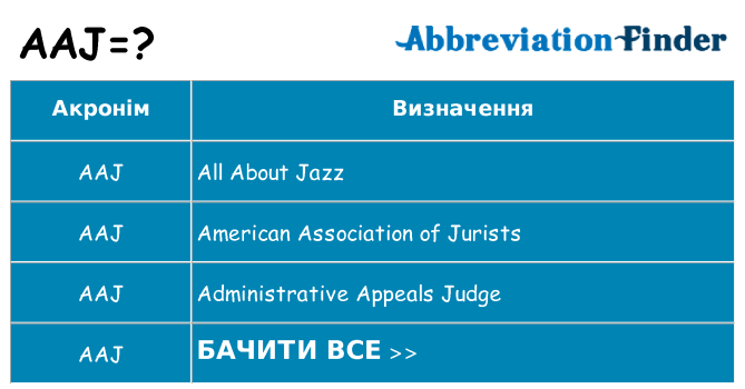 Що aaj означають