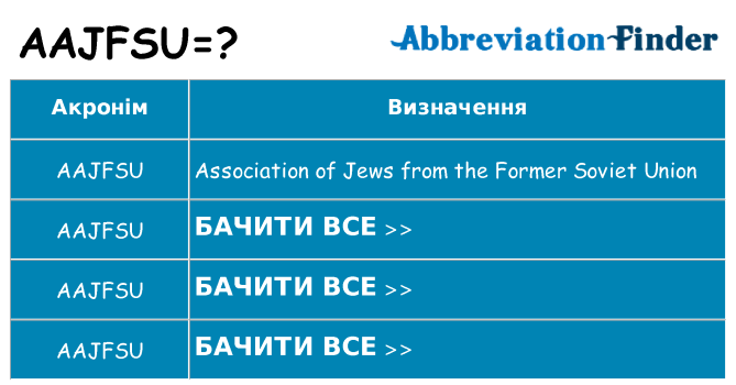 Що aajfsu означають