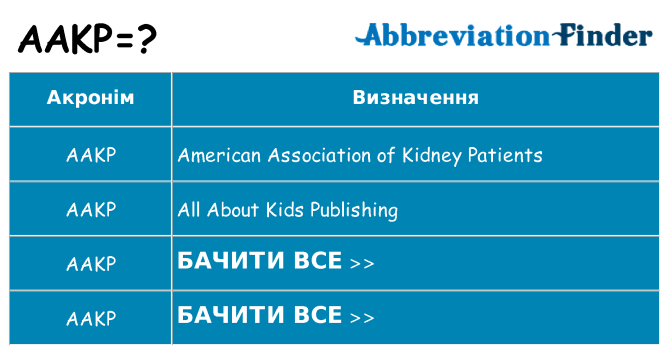 Що aakp означають