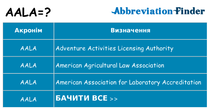 Що aala означають