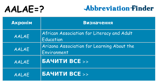 Що aalae означають