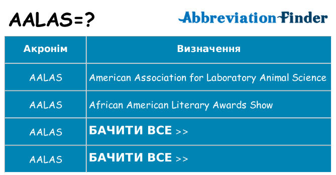 Що aalas означають