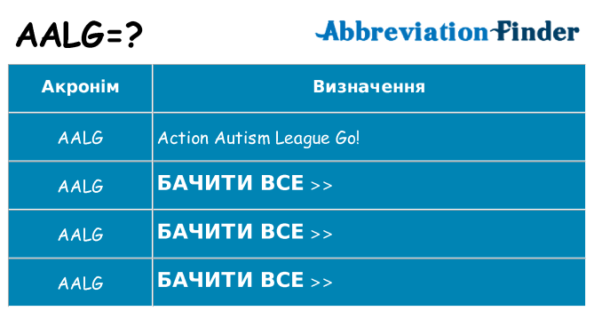 Що aalg означають