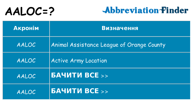 Що aaloc означають