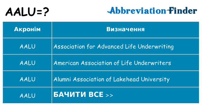 Що aalu означають